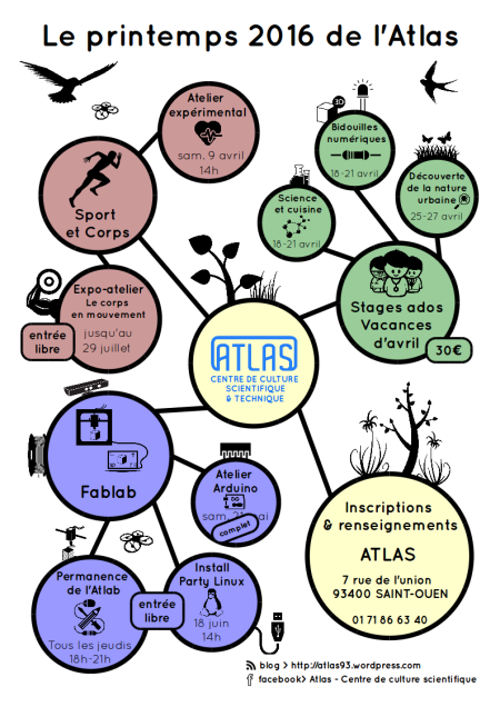 printemps 2016 Atlas mindmap